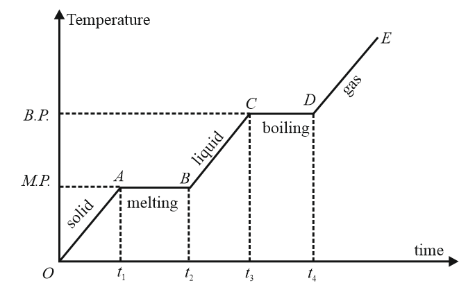 Latent heat of vaporisation of water is 226105Jkg1 The amount of heat ...