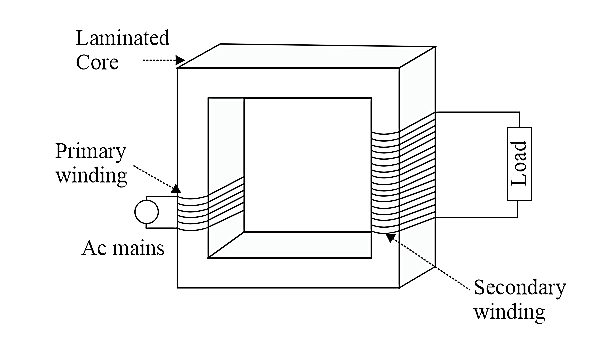 Electromagnetic Induction - Embibe Exams