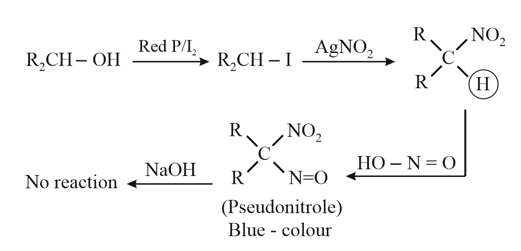 Alcohols, Phenols And Ethers - Embibe Exams