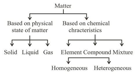 Mole Concept From Chemistry Crash Course BITSAT